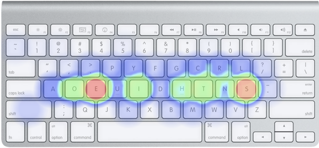 dvorak layout