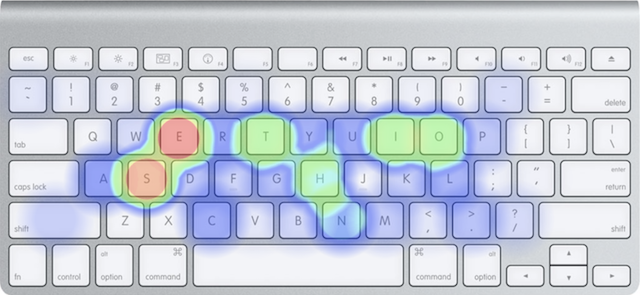dvorak layout